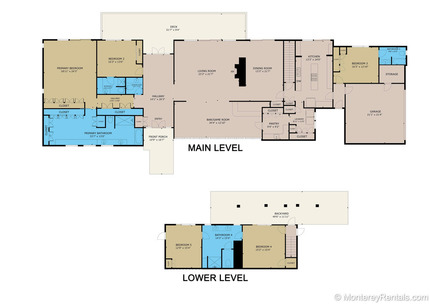 Layout